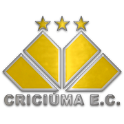 Criciúma